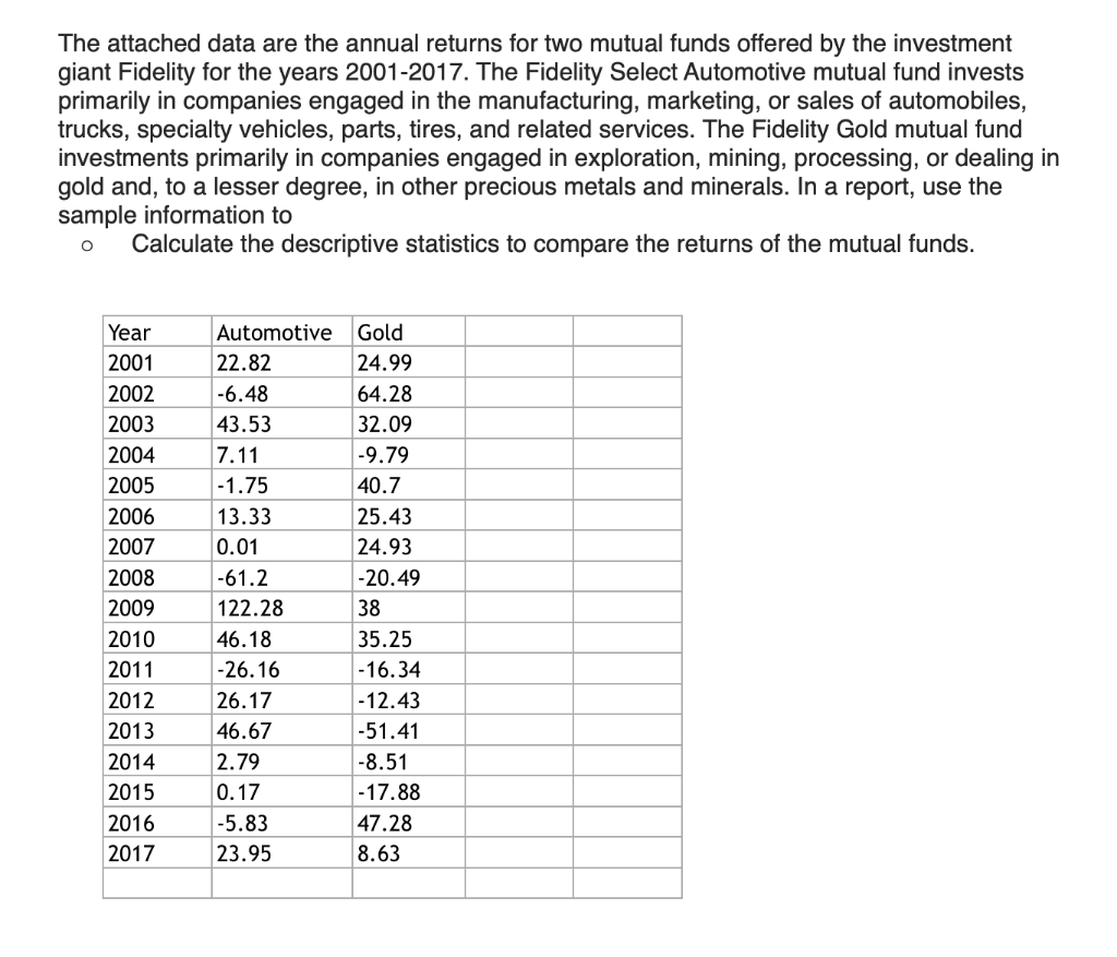 The attached data are the annual returns for two