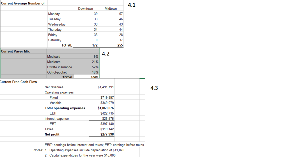 Case Study 4 Unit 8 - Sooner Clinics United