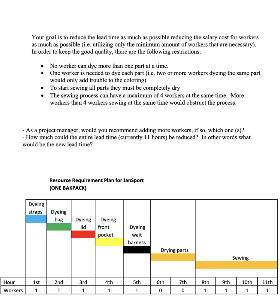 EXERCISE MANAGING RESOURCES You have been hired