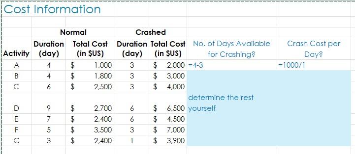 Problem #2 Suppose you are considering crashing a