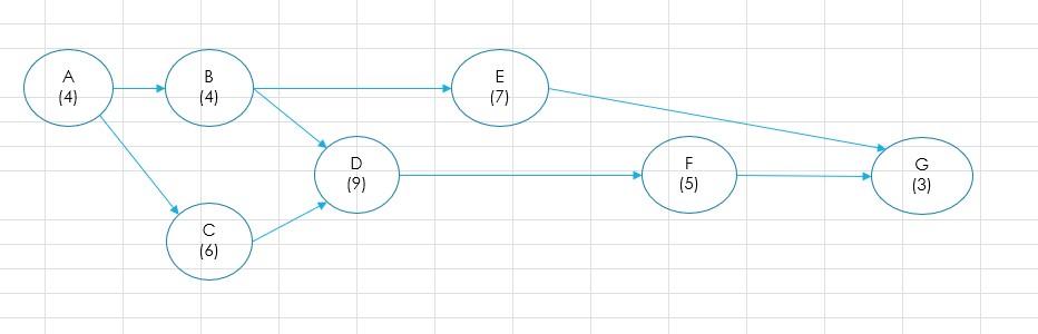 Problem #2 Suppose you are considering crashing a