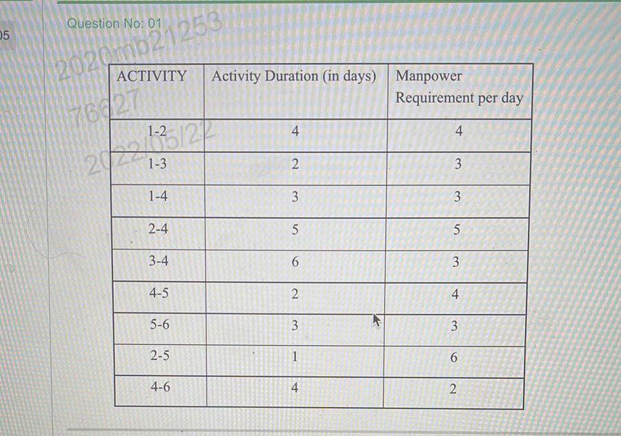 Question No: 01 This is a subjective question,