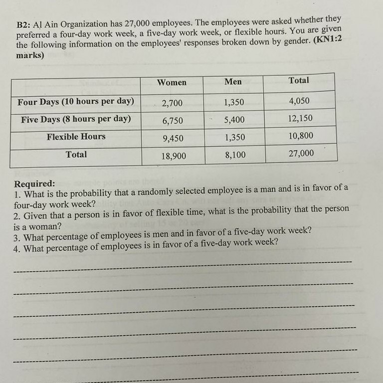 B2: Al Ain Organization has 27,000 employees. The