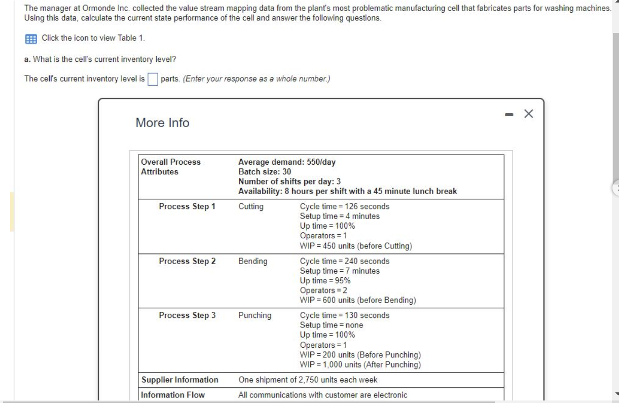 The manager at Ormonde Inc. collected the value