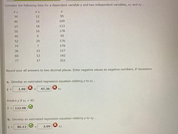 Consider the following data for a dependent