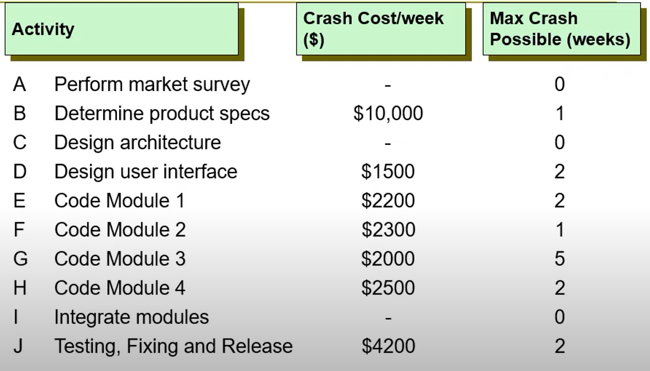 Please answer all questions. Crash the project