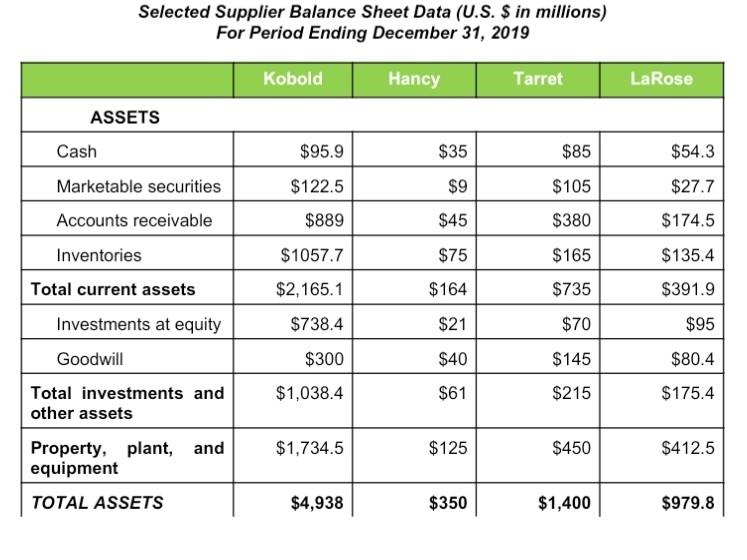 A supplier financial analysis is likely whenever