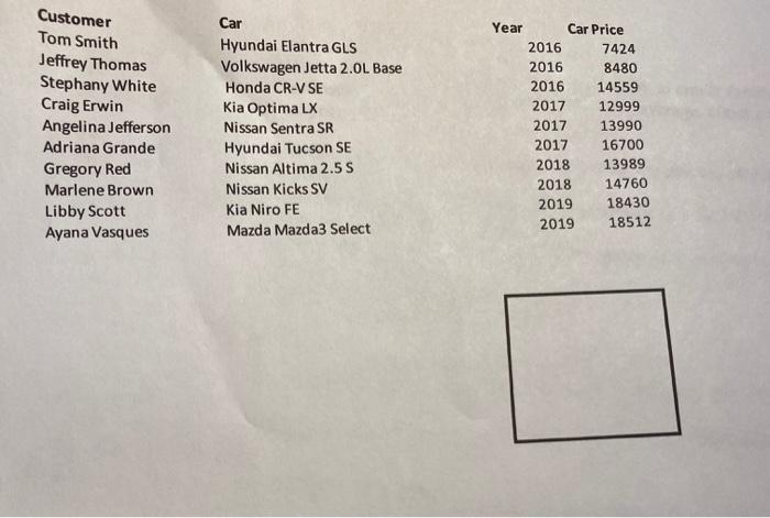 This practical test requires you to be able to