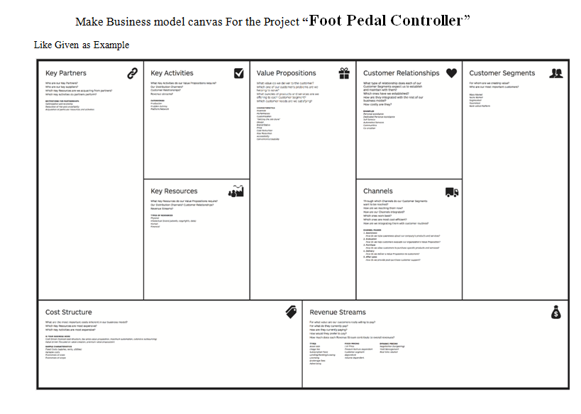 Make Business model canvas For the Project Foot
