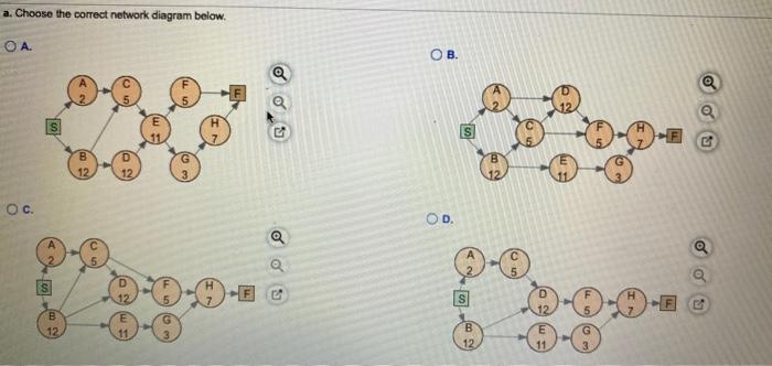 s and activity times: Activity A Immediate