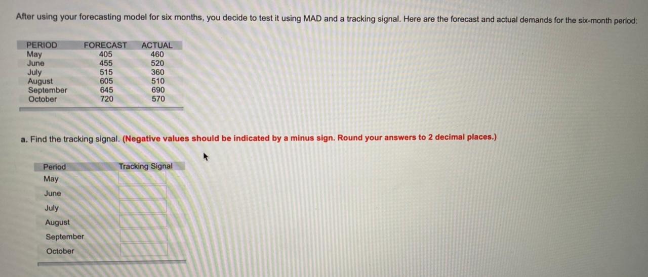 After using your forecasting model for six