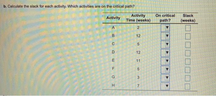 s and activity times: Activity A Immediate