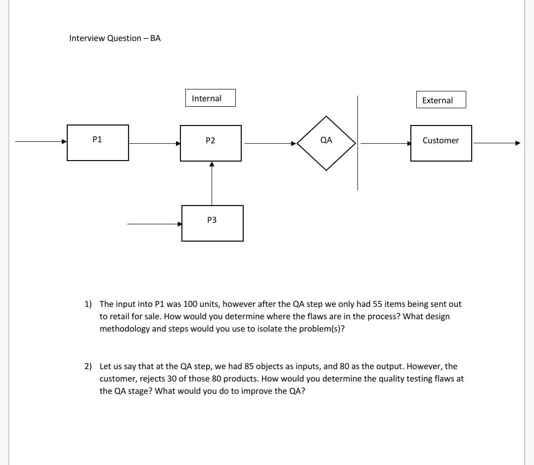 Interview Question - BA P1 Internal P2 P3 QA