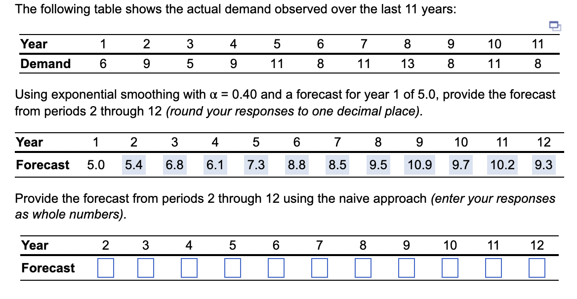 Using exponential smoothing with =0.40 and a