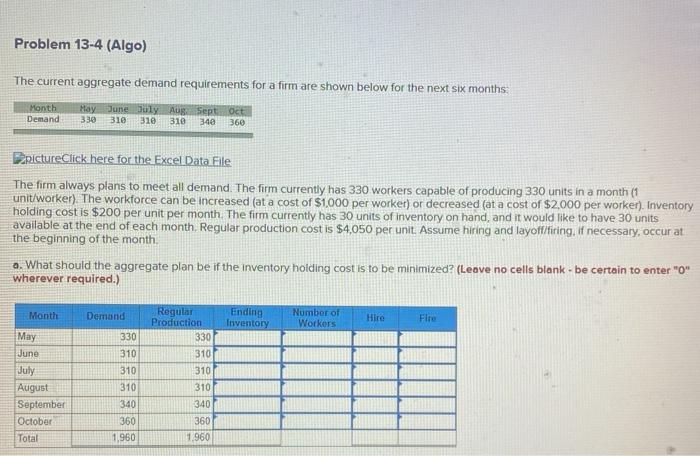 Problem 13-4 (Algo) The current aggregate demand