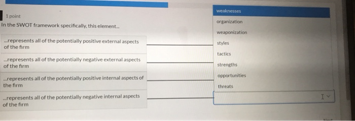weaknesses organization weaponization styles