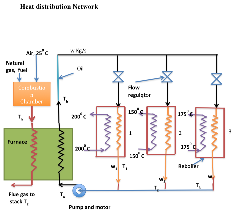 heat transfer One method for distributing heat in