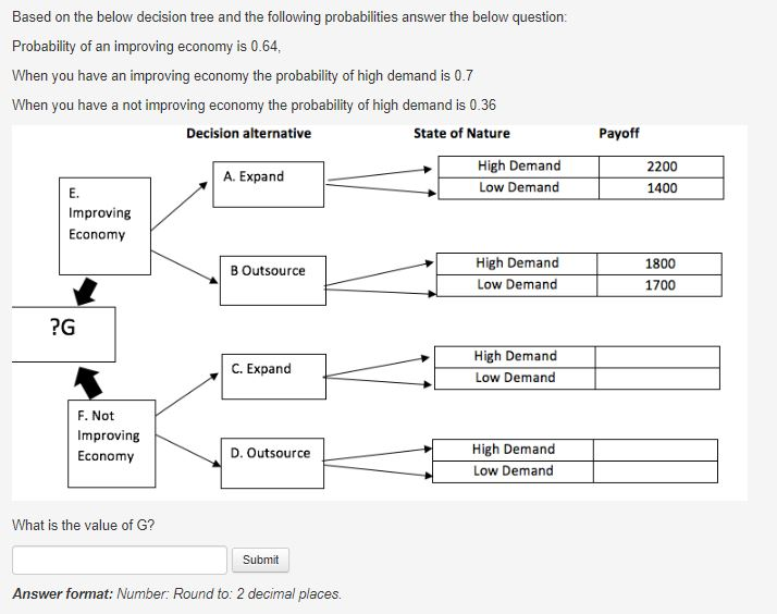 Based on the below decision tree and the