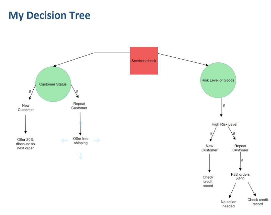 A friend of mine taught me some basic rules on