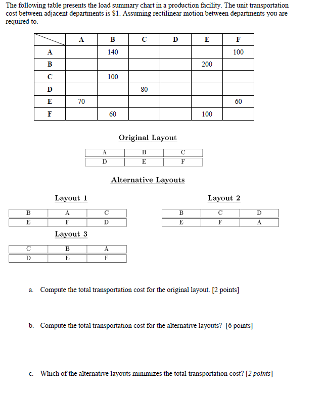 The following table presents the load summary