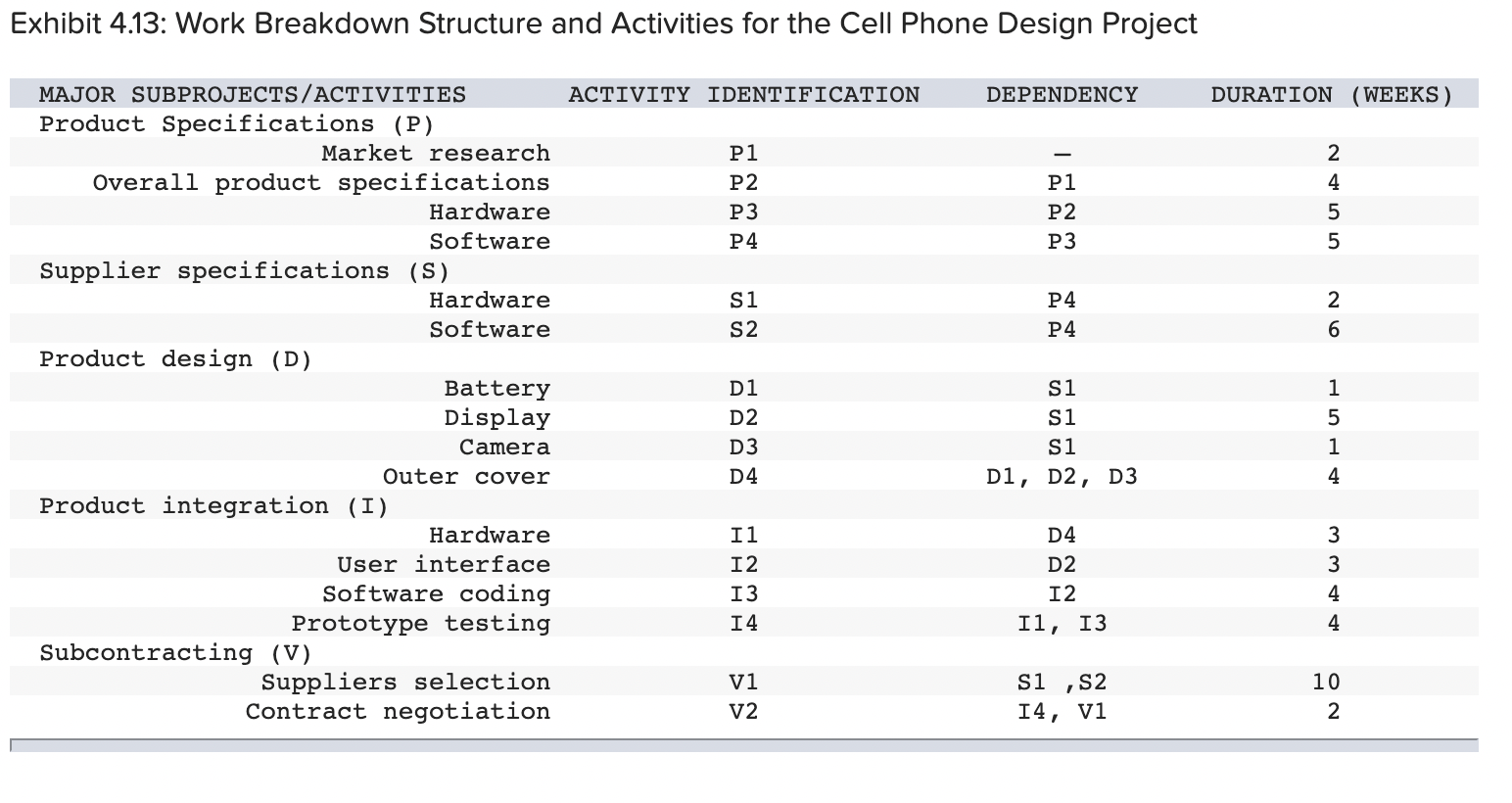 Analytics Exercise 4-2 (Algo) You work for a