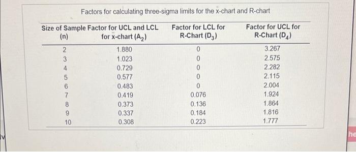 An automatic lathe produces rollors for roller