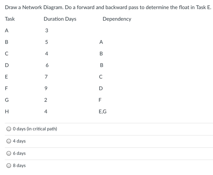 Draw a Network Diagram and determine the time