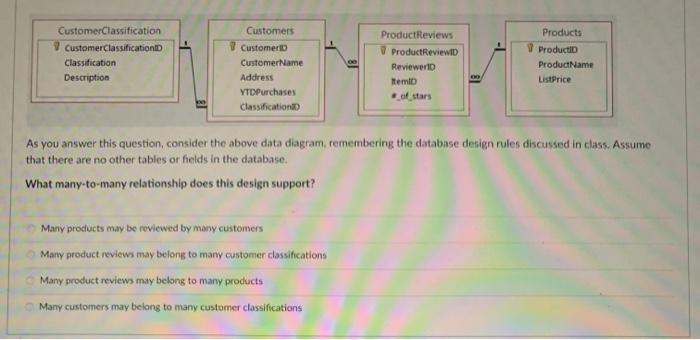 CustomerClassification CustomerClassification