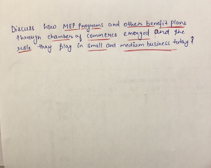 Discuss how MEP Programs and other benefit plans