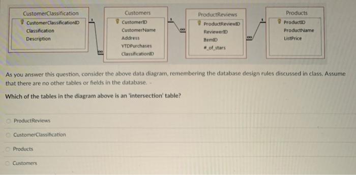 CustomerClassification CustomerClassification