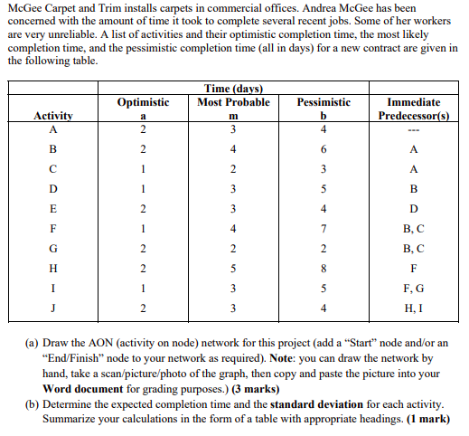McGee Carpet and Trim installs carpets in