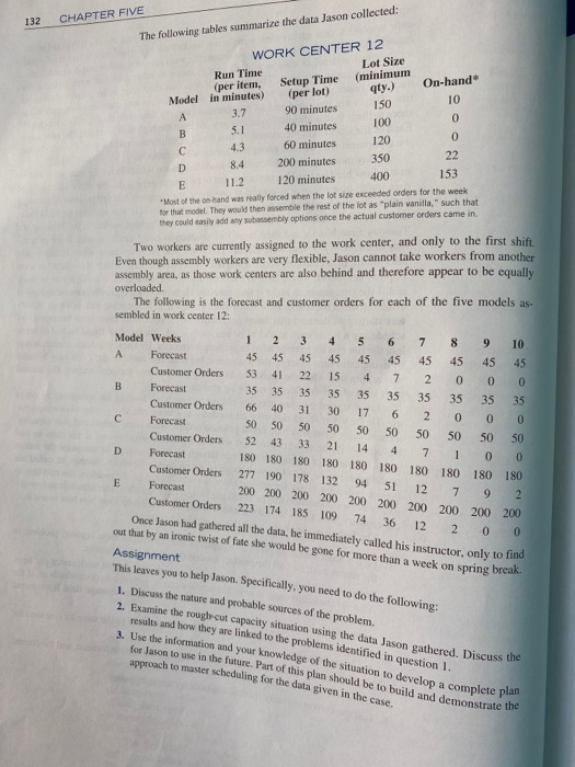 Its a case study in material management capacity