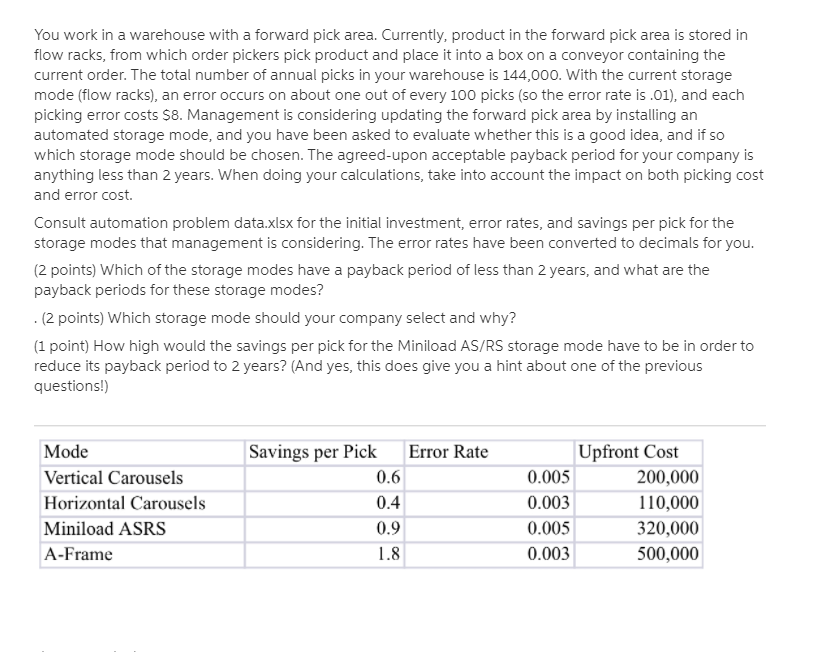 You work in a warehouse with a forward pick area.