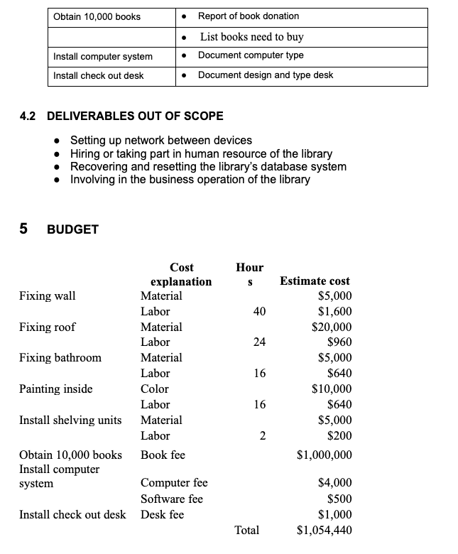 Make answers below into paragraph.