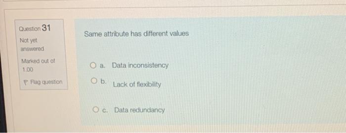 management information systems Question 23 Not