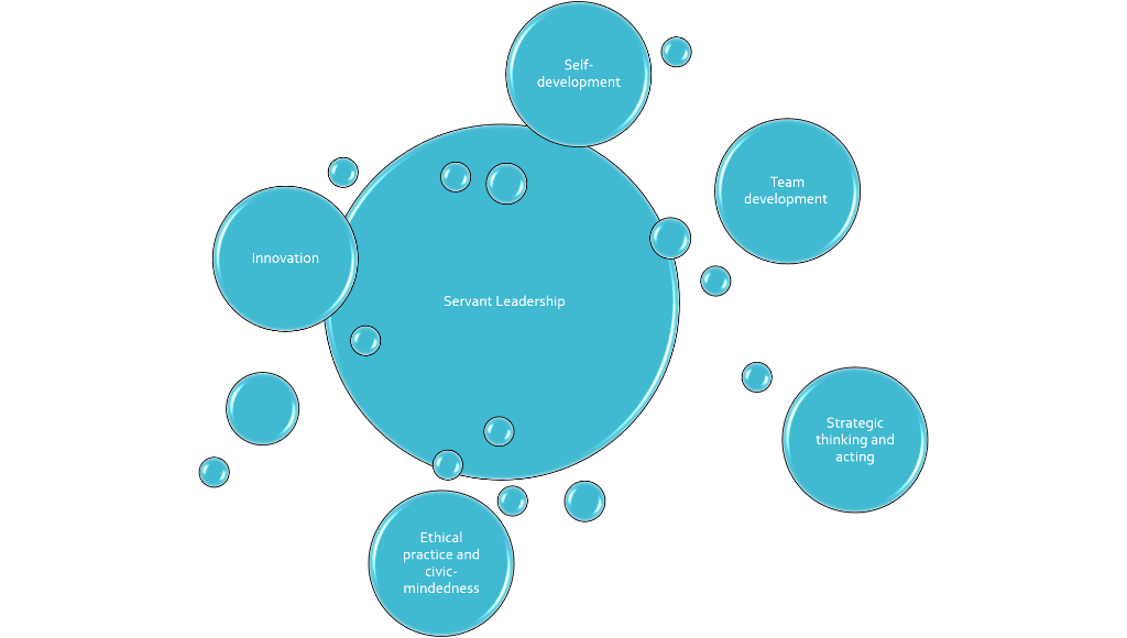 According to the image below what do you think each title (Innovation,