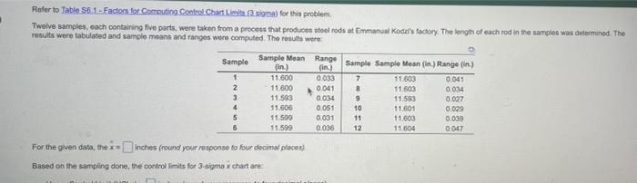 Based on the sampling done, the control limits