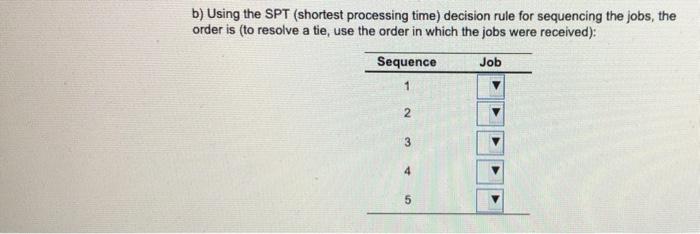 a Using the EDD (earliest due de decision rule