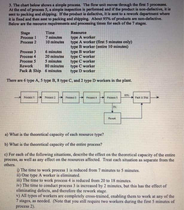 3. The chart below shows a simple process. The