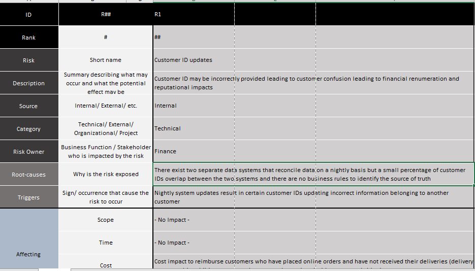 There are two risk registers one is related to