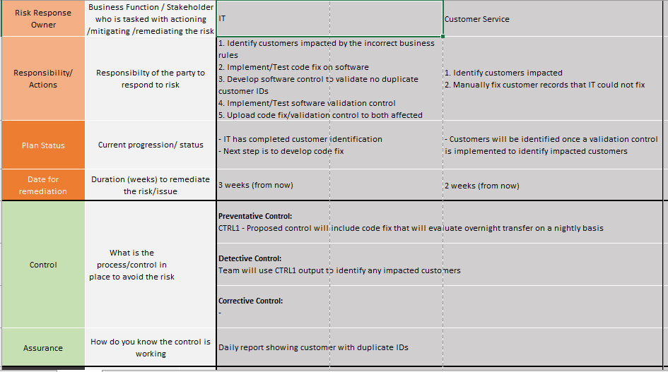 There are two risk registers one is related to