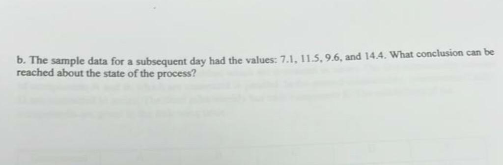 b. The sample data for a subsequent day had the