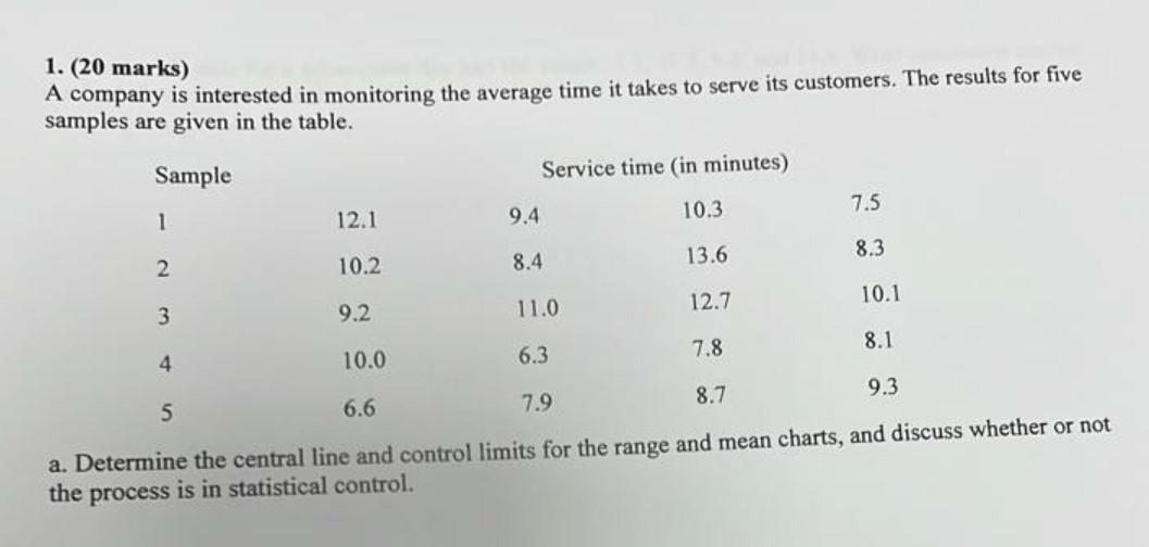 b. The sample data for a subsequent day had the