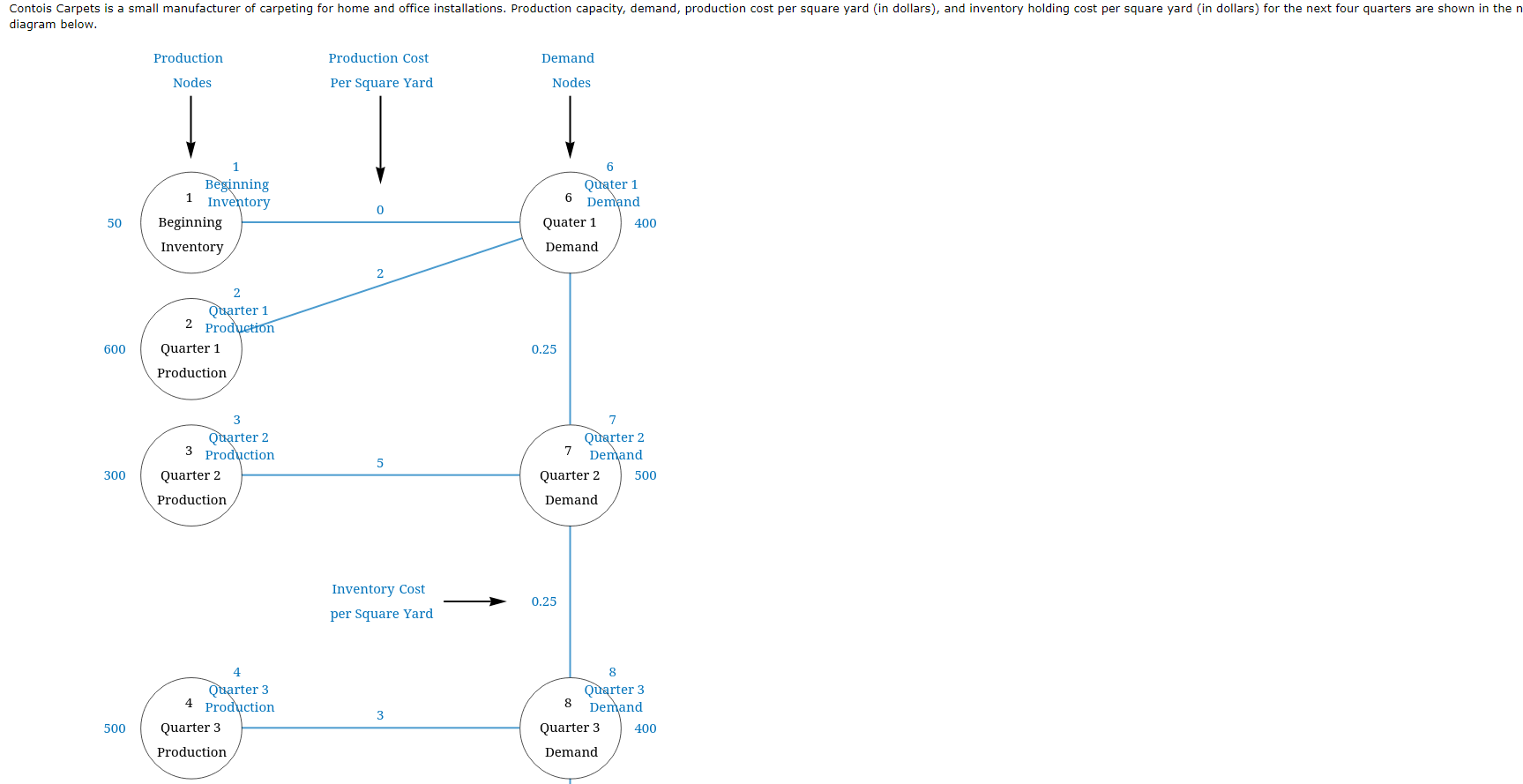 Contois Carpets is a small manufacturer of