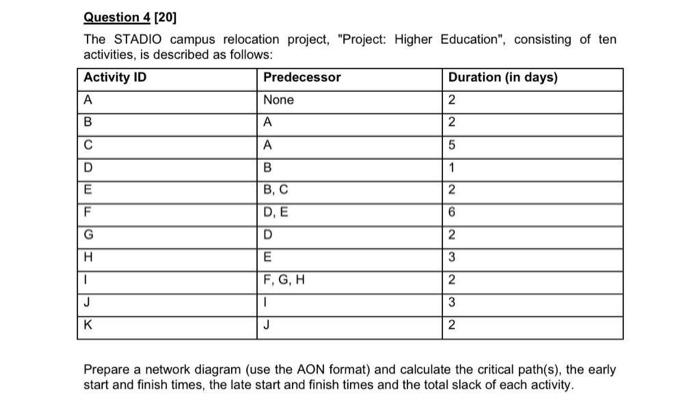 Question 4 [20] The STADIO campus relocation