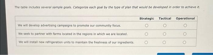The table includes several sample goals.