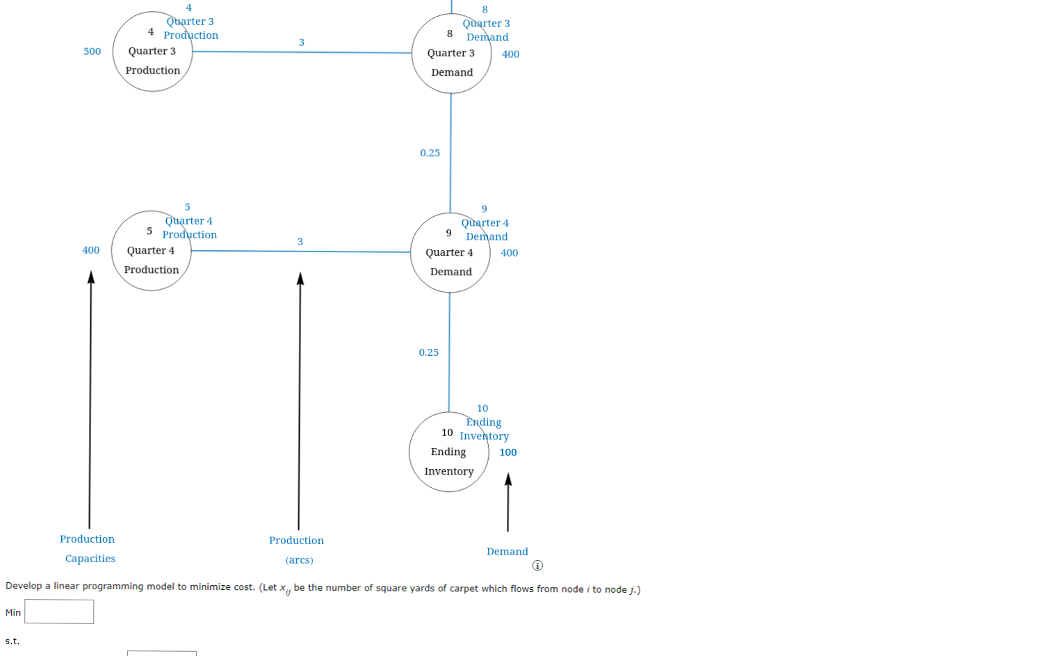 Contois Carpets is a small manufacturer of