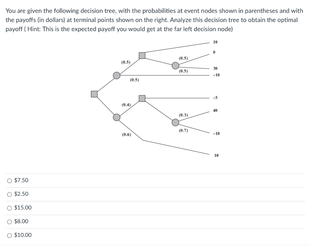 You are given the following decision tree, with