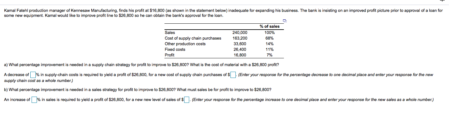 Please show step by step. Kamal Fatehl production