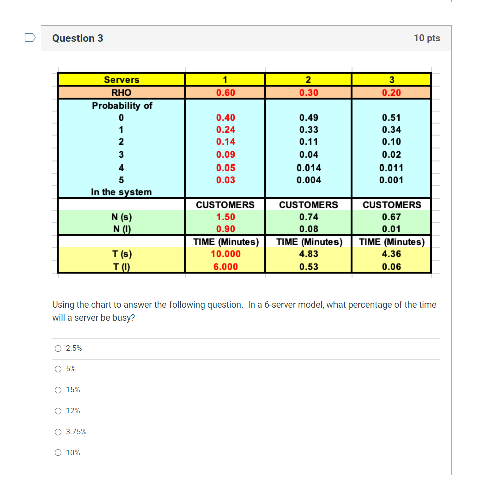 Question 3 10 pts 1 0.60 2 0.30 3 0.20 Servers
